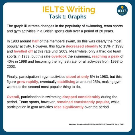 Ielts Writing Task 1 In 2023 Ielts Writing Essay Writing Skills
