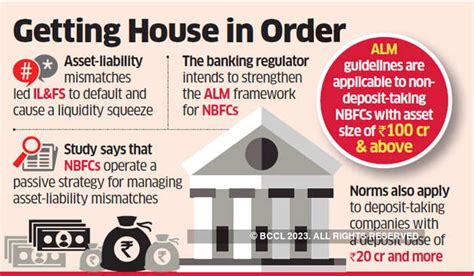 Soon Bank Type Asset Liability Management Norms For Nbfcs The