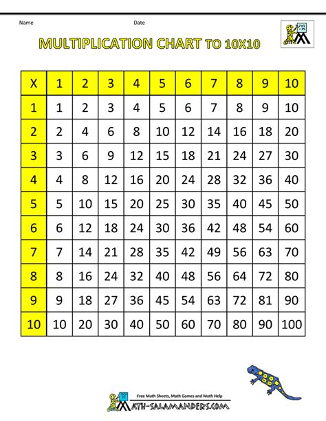Free Printable Times Table Chart