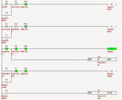 Basic Plc Ladder Programming Examples 10 Plc Tutorial Point