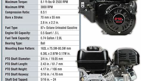 Predator 212cc Engine Parts List