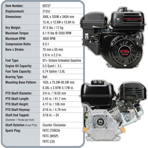 Researchers have shown that gasoline engines, especially direct injection spark ignition (disi) engines, tend to emit large amounts of small size particles compared to diesel engines fitted with. Predator 212 Cc Parts Diagram | David Simchi-Levi