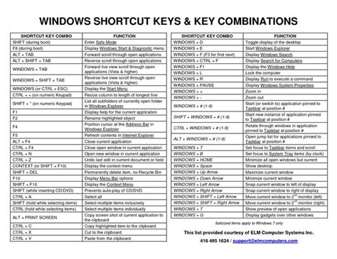 Printable Windows Key Combinations At Duckduckgo Computer Keyboard