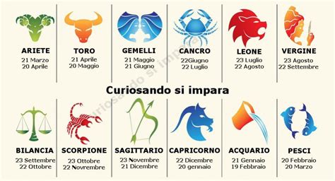 The Zodiac Signs And Their Meanings Are Shown In This Graphic Style