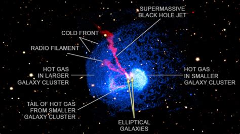 Chandra X Ray Observatory Observes The Results Of A Galactic Collision