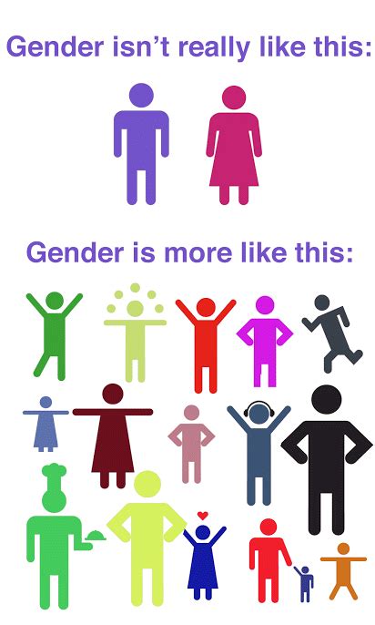 Why Gender Identity Is A Huge Part Of Our Society Now And Why We Should