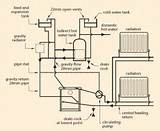 Photos of Heating System Design