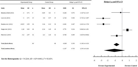 Parkinson's outcome measures case study online course: Dynamic balance: timed up and go test score for older ...
