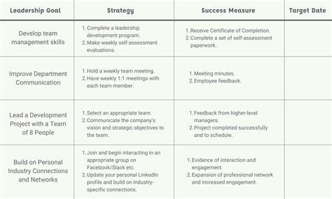 Creating A Successful Leadership Development Plan Leggup