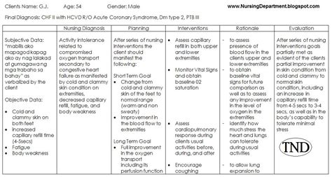 Download Free Nursing books, ECG strips, PPT presentations ...