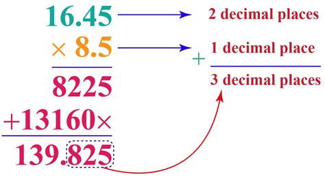 Multiply the numbers just as if they were whole numbers. Multiplication of decimals | Multiplication Calculator ...