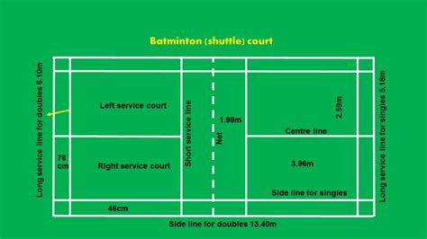 Badminton court has a rectangular shape. Badminton court measurement - AP PHYSICAL LITERACY