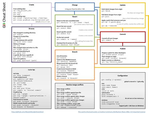 This git cheat sheet saves you time when you just can't remember what a command is or don't want to use git help in the command line. Git Cheat Sheet - 开发者头条