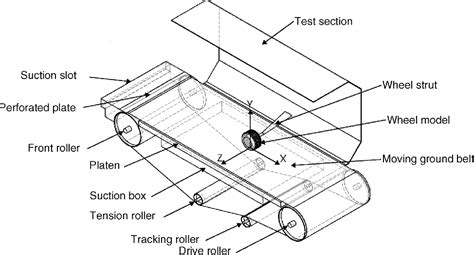 Figure 9 From Chapter 18 Ground Effect Aerodynamics Semantic Scholar