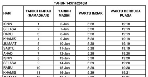 Waktu sholat dhuha mulai jam berapa dan sampai jam berapa? Pautan Pantas Jadual Waktu Berbuka Puasa Dan Imsak ZON ...