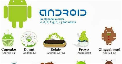 Perkembangan sistem operasi open source. Contoh Soal Sistem Operasi Mobile Pada Android - Guru Soal