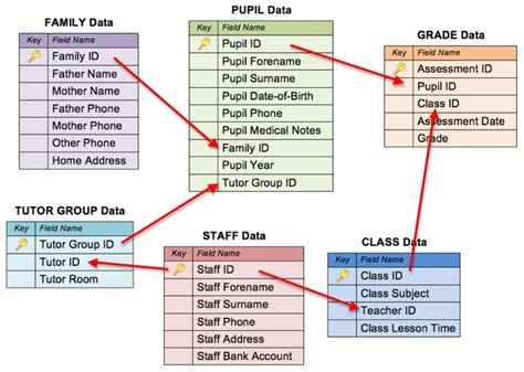 Igcse Ict School Management Systems Igcse Ict