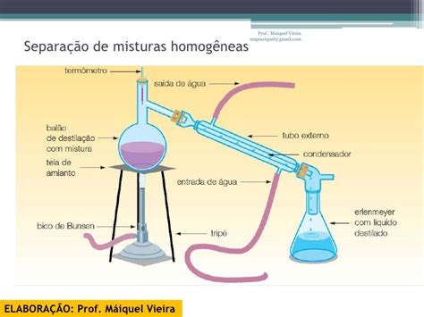 Aula 2 Misturas Tipos E Métodos De Separação