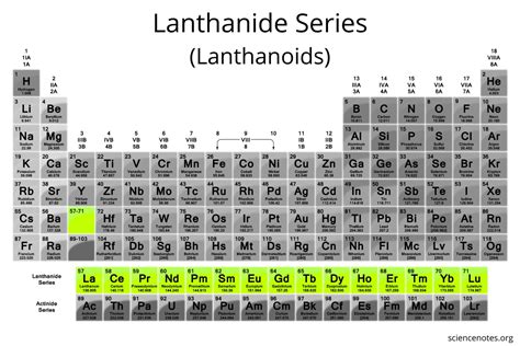 Lanthanides Facts Lanthanoids