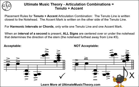 Articulation 7 Combinations Ultimate Music Theory