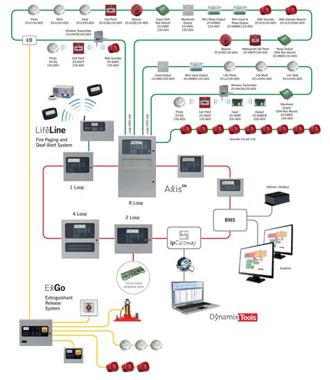 Addressable Fire Alarm System Wiring Diagram Sample