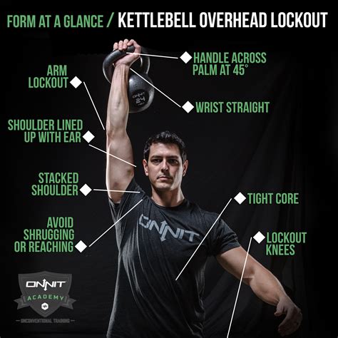 Form At A Glance Kettlebell Overhead Lockout Onnit Academy