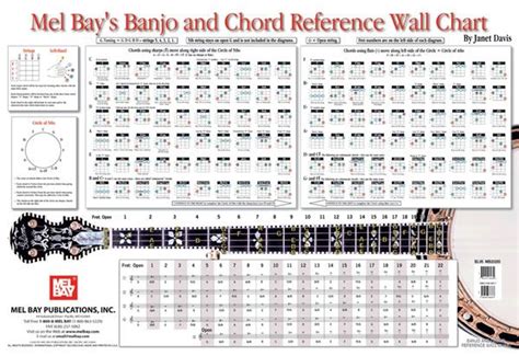 An Advertisement For The Mel Bay Band And Choir Reference Wall Chart