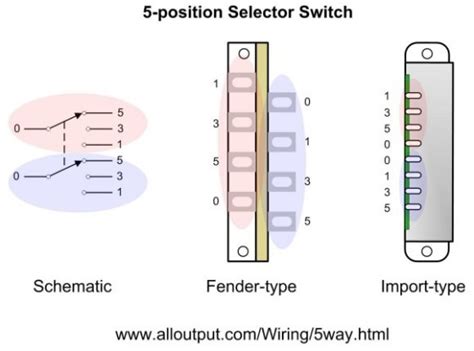 Wiring an import 5 way switch guitar pickups telecaster. Import 3-way blade diagram