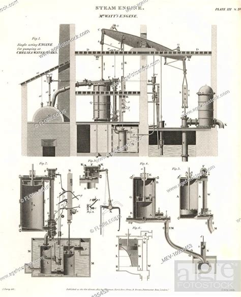 James Watt S Single Acting Steam Engine 18th Century James Watt S