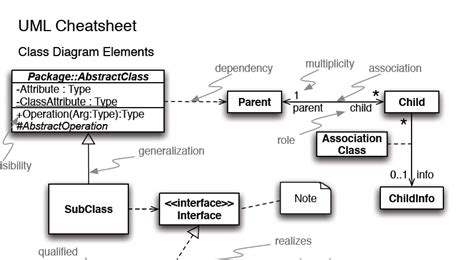 Uml Class Diagram Cheat Sheet Wiring Diagram