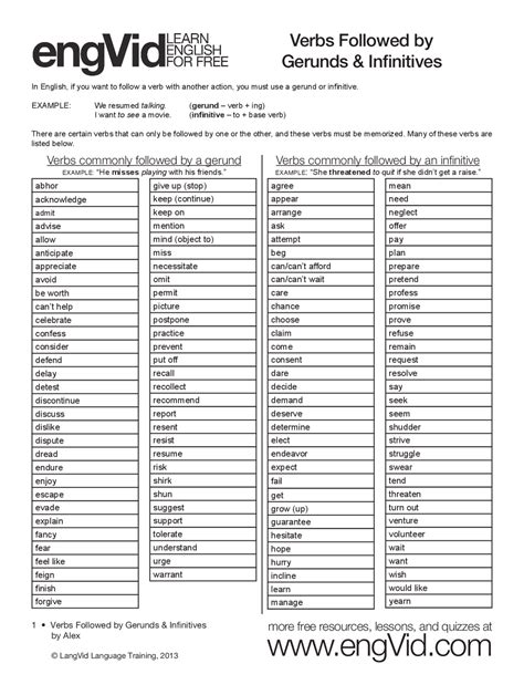 Infinitivo E Gerundio Ingles