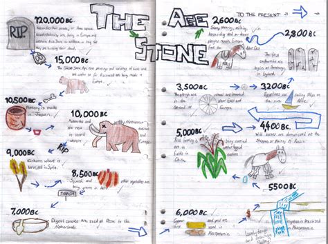 Shelley 7x Timeline Stone Age 2010 Copy Stone Age Ks2 Stone Age