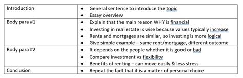 Ielts Essay Planning Structure Ted Ielts