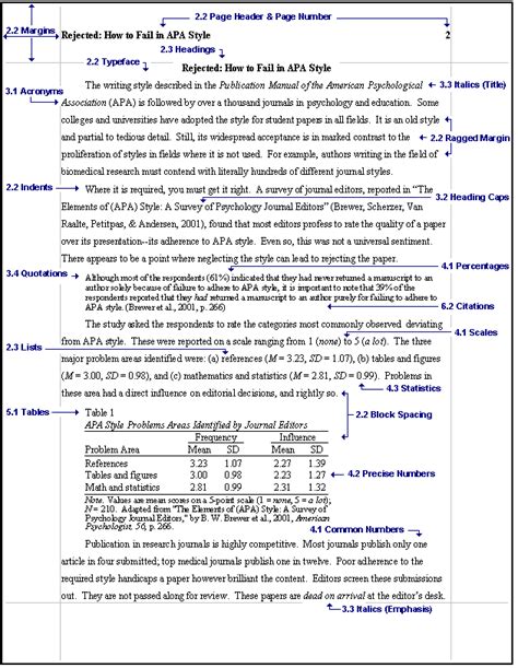 The official apa format book was primarily created to aid individuals with submitting their paper for publication in a. APA Writing Style