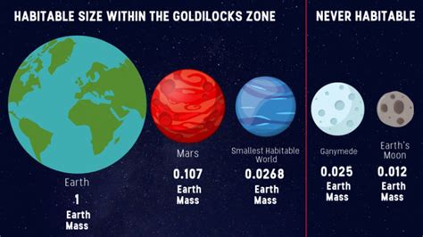 Planet Sizes Matter For Habitability Too Universe Today