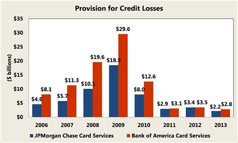 Bank of America Corp's Financial Crisis Woes Weren't as Bad as You