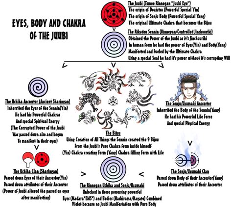 Naruto Eyes Body And Chakra Of The Juubi By Raiken1992 On Deviantart