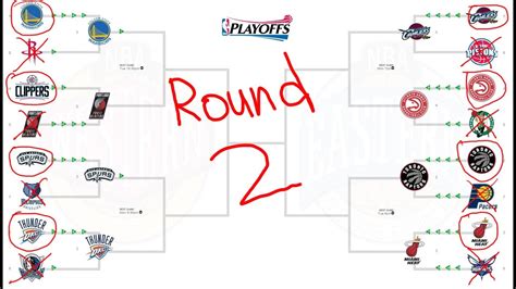 Series featuring relocated and renamed teams are kept with their ultimate relocation franchises. NBA Playoffs Predictions Round 2 (2016) - YouTube