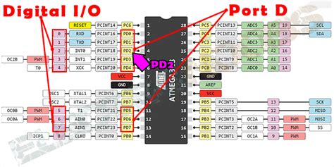 Improve Your Arduino Programming Skills Part 1 Port Manipulation