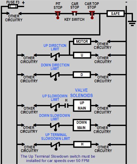 I u0026 39 m trying to wire an up down switch for a projector wire a 2 station up down push button control also has a waltco super switch 3 wire up and down 80001431 for sale Update #11 Terminal Stopping Devices - Hydraulic Elevators (3.25)