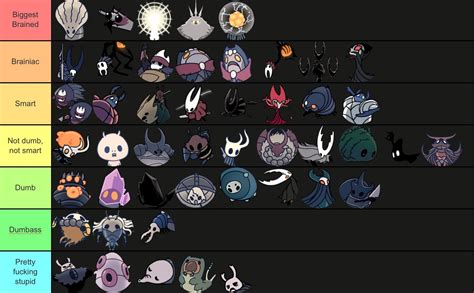 Hollow Knight Bosses Ranked On Their Intelligence Rhollowknight