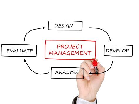 Project Management Limportance De Conna Tre La Gestion De Projet Pour Son Business