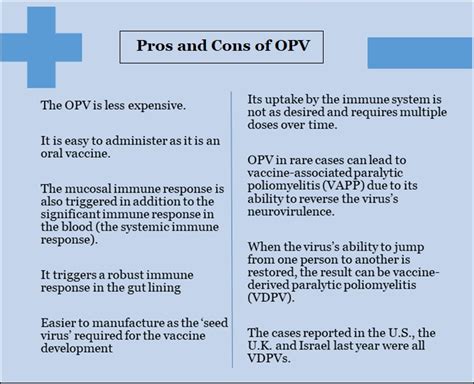 Oral Polio Vaccine And Vdpv Prelim Bits Current Affairs