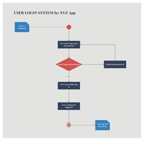 Activity Diagram Tutorial How To Draw An Activity Diagram Activity Images Porn Sex Picture