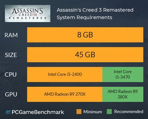 Assassin S Creed 3 Remastered System Requirements Can I Run It