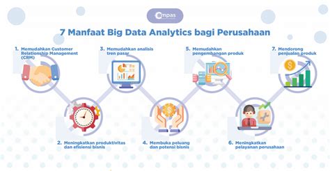 7 Manfaat Big Data Analytics Bagi Perusahaan Dan Bisnis