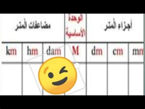 Шакли хулосабарорӣ, ки قال الجوهري: #درس قياس الأطوال شرح مبسط - YouTube