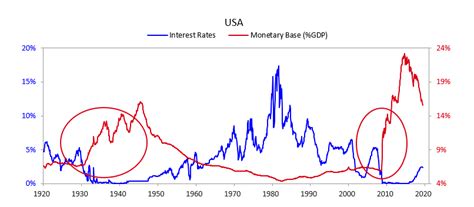 Yes Treasuries Do Have Risk Seeking Alpha