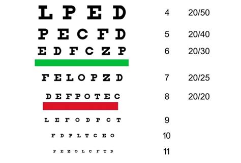 Dmv Eye Exam Chart Printable Printable Worksheets