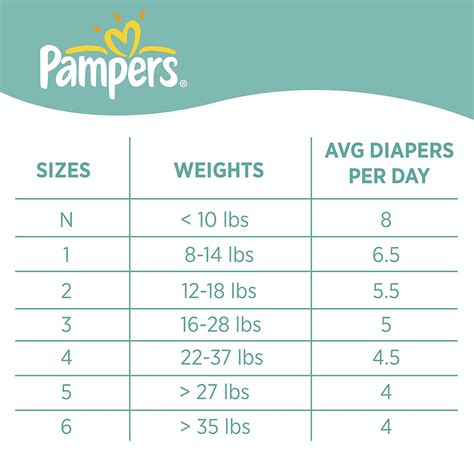 Diaper Sizes Babycenter